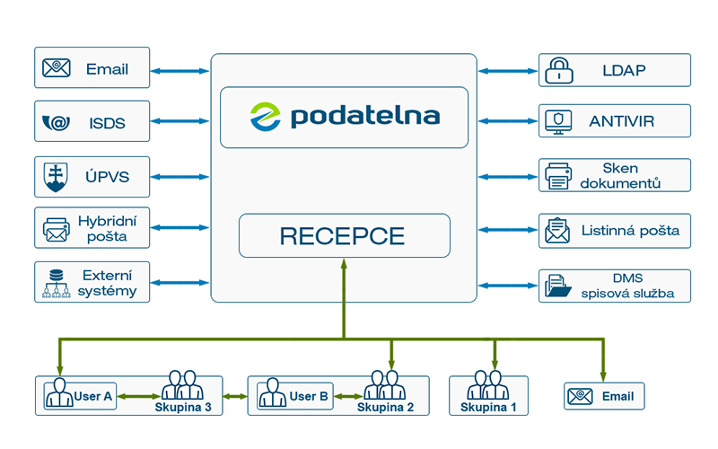 program pro datové schránky ePodatelna